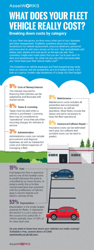 What Does Your Fleet Vehicle Really Cost? - Fleet and Fuel Management - UK