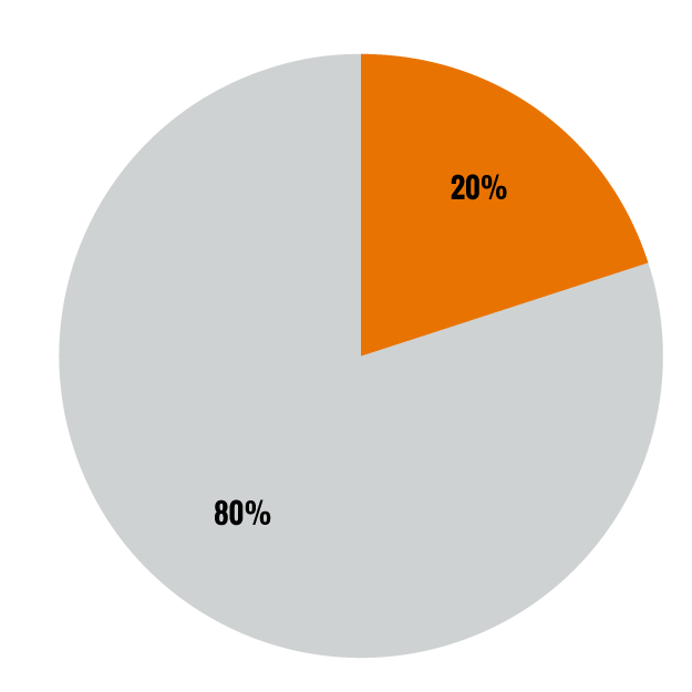 Ungated Return on Investment Calculator Fleet and Fuel Management UK